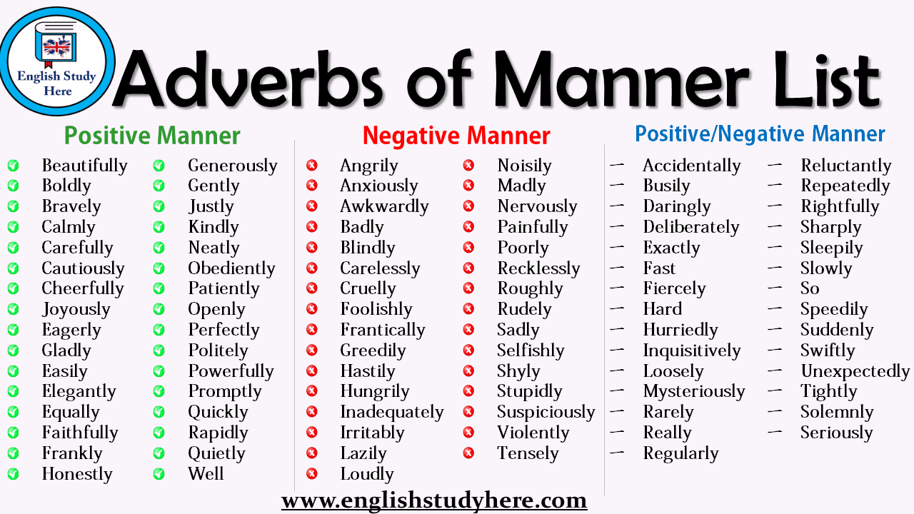 From 2.bp.blogspot.com we did not find results for: Adverbs Of Manner List English Study Here