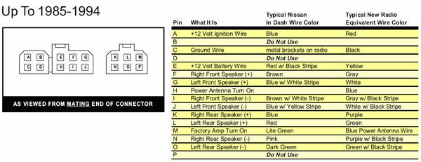 I have inherited this problem from two other mechanics my. Nissan Pathfinder Wiring Diagram Radio Wiring Diagram Replace Sharp Random Sharp Random Miramontiseo It