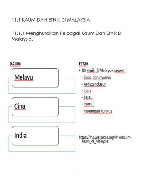 Malaysia merupakan sebuah negara dengan masyarakat berbilang bangsa dengan majoriti masyarakat melayu, cina dan india. Kaum Dan Etnik Di Malaysia Flip Ebook Pages 1 50 Anyflip Anyflip