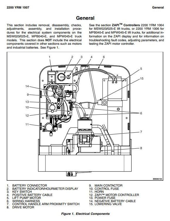 Yale lift trucks are not intended for use on public roads. Yale Msw020 E Msw025 E Pallet Truck A895 Series Workshop Service Maintenance Manual Truck Service Manual Store