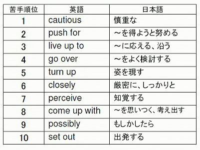 かっこいい 英語 の 名前 第2弾 無駄にかっこいい正式名称 Tmh Io