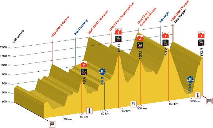 Browse the user profile and get inspired. 2021 Tour De Romandie Live Stream Preview Start List Route Details Results Photos Stage Profiles Www Cyclingfans Com
