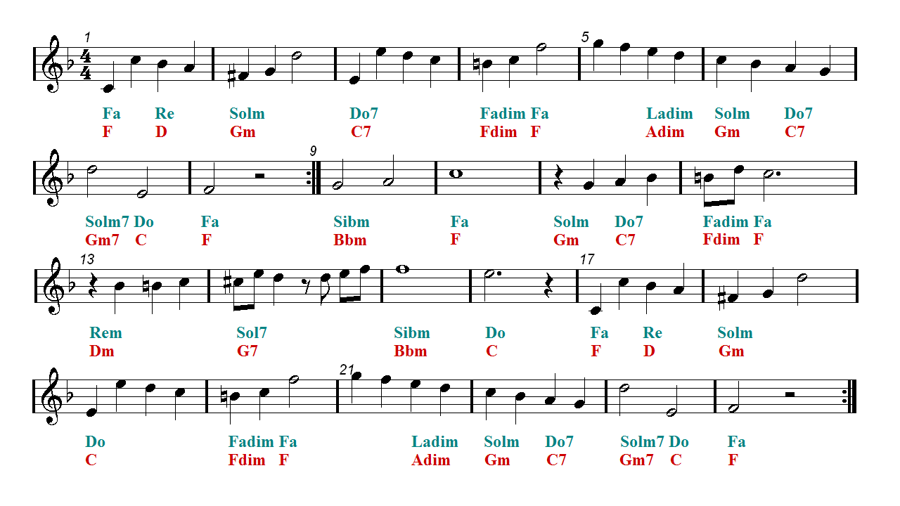 あなたのためのディズニー画像 これまでで最高のディズニー オープニング 曲 楽譜