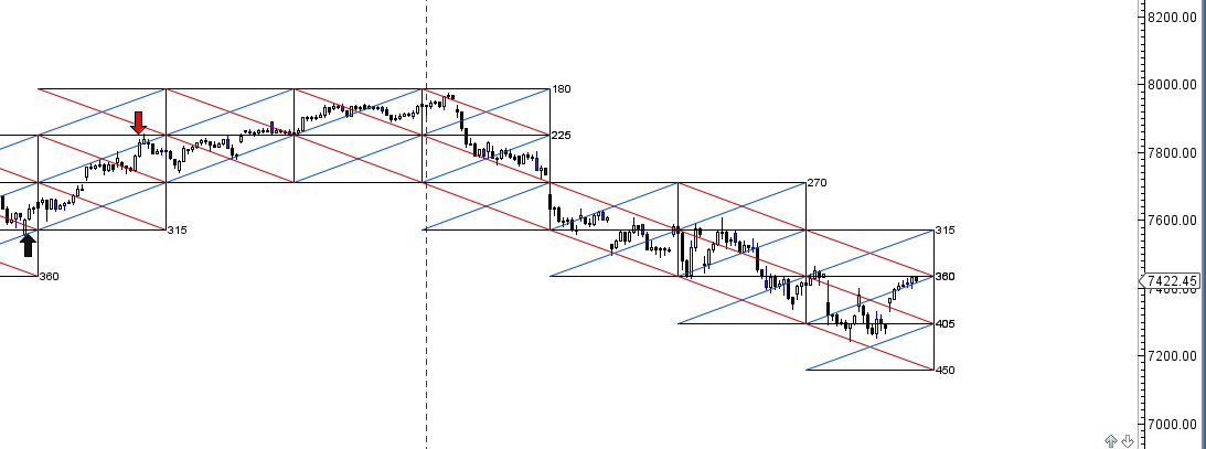 nifty hourly