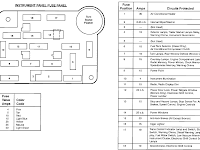 01 Ford F 150 Fuse Box Diagram