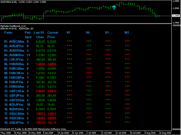 ig markets binary options demo