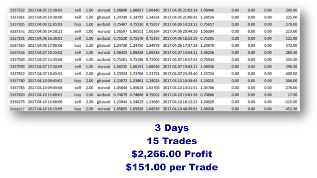 Click display images to see chart