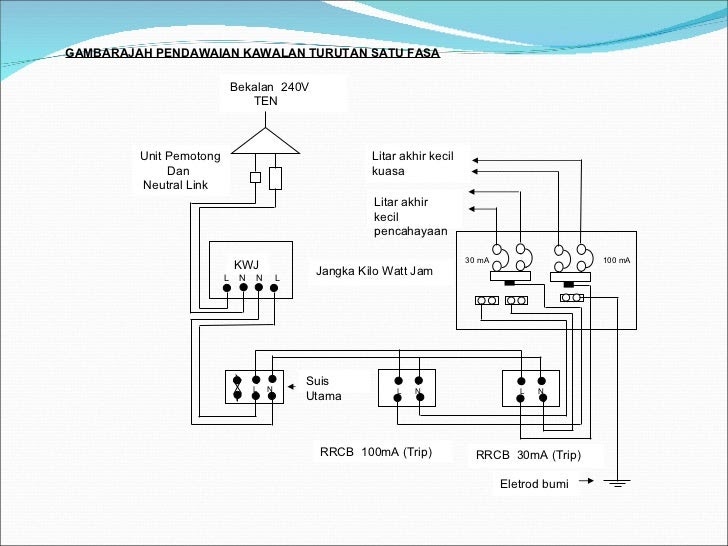 KUIZ: PENGENALAN KEPADA KAWALAN TURUTAN DOMESTIK SATU FASA 