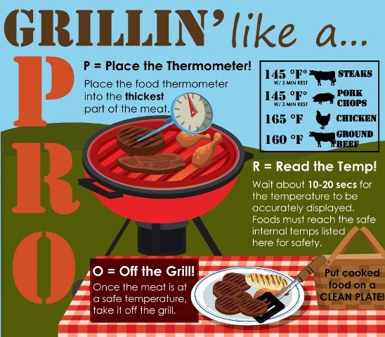 Grilling Like a Pro