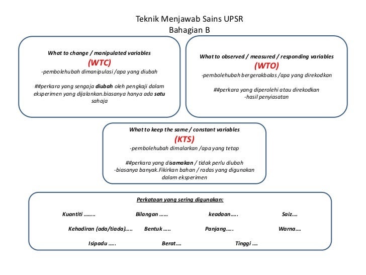 Soalan Upsr Sains Tahun 5 - Contoh Bara