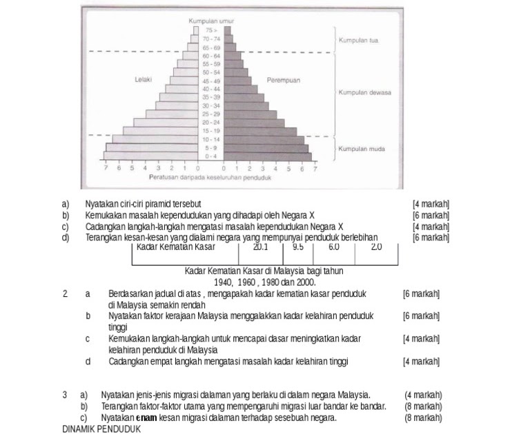 Contoh Soalan Dan Jawapan Geografi Stpm - Naskah o