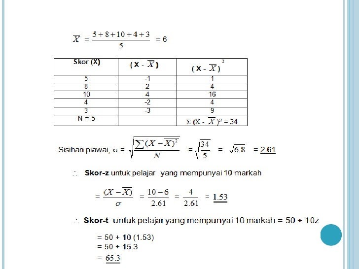 Contoh Soalan Hipotesis - Merdeka dd