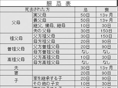 [Le plus partagé! √] 曾祖母 忌引き 公務員 199344-曾祖母 忌引き 公務員