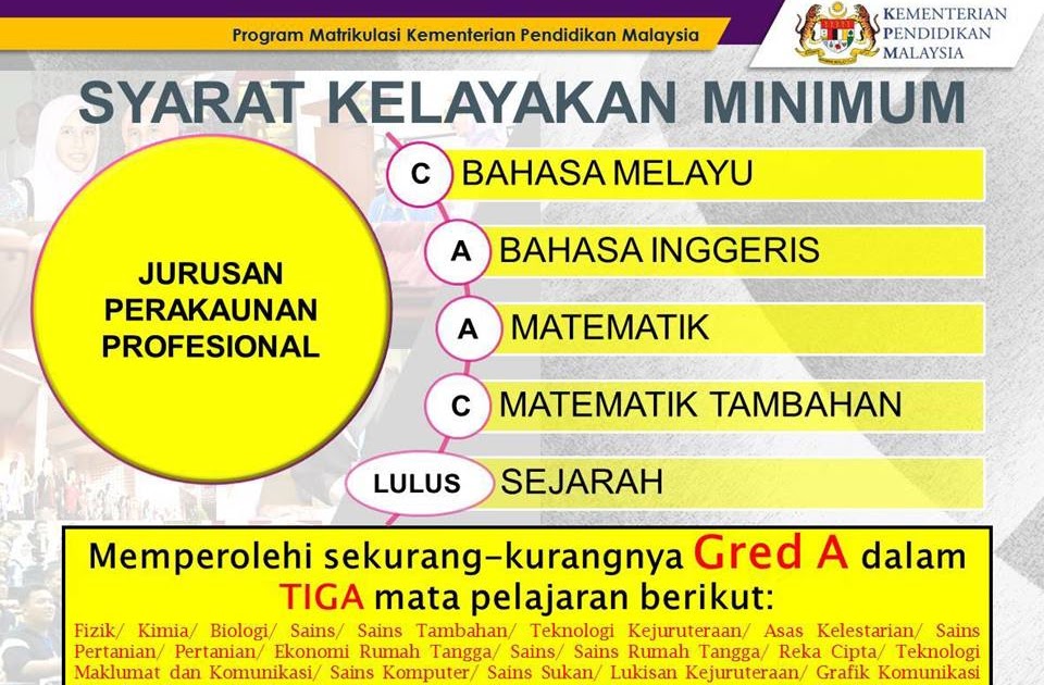 Soalan Lazim Matrikulasi - Ezra Pe