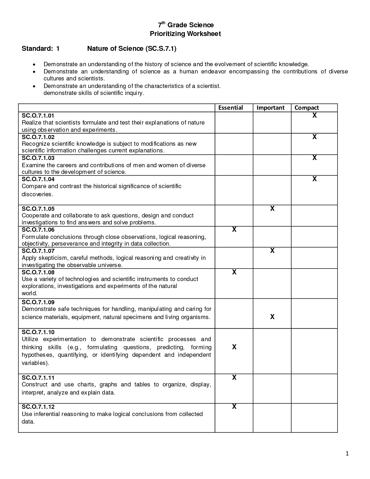 7th Grade Vocabulary Worksheets Printable 17 Best Images Of 7th Grade Vocabulary Worksheets 7th We Have Lots Of Activity Sheets About Many Different Topics Devadesignstudio