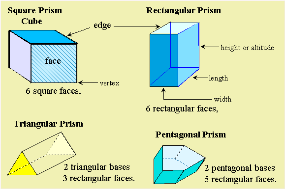 This makes it the segmentotope between a pentagon and a point. Prisms Area Volume