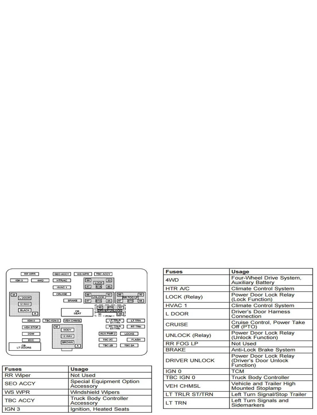 roger vivi ersaks: 2008 Chevrolet Silverado Fuse Box Diagram