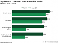 Verifone has launched a mobile loyalty offering