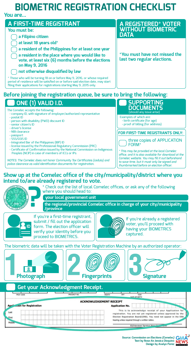 Form popularity comelec online registration form. Infographic Biometric Voter Registration Checklist