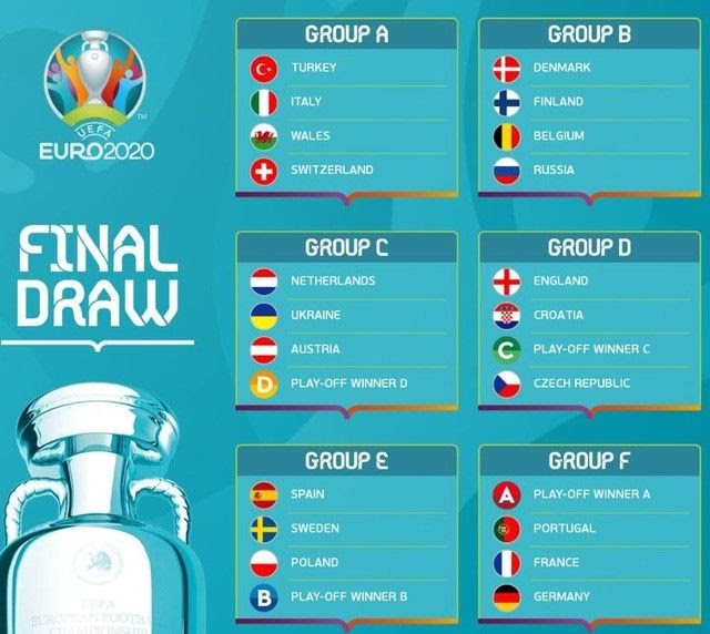 The contest was organized in 1960, and the 2020 version was presumed to commemorate its 60th anniversary. Euro 2020 Le Tirage Complet Football Maxifoot