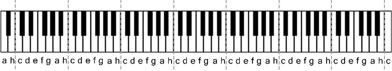 Klaviatur zum ausdrucken,klaviertastatur noten beschriftet,klaviatur noten,klaviertastatur zum ausdrucken,klaviatur pdf,wie heißen die tasten vom klavier,tastatur schablone zum ausdrucken. Wissen 1 Notensystem Und Notennamen Noten Lesen Lernen