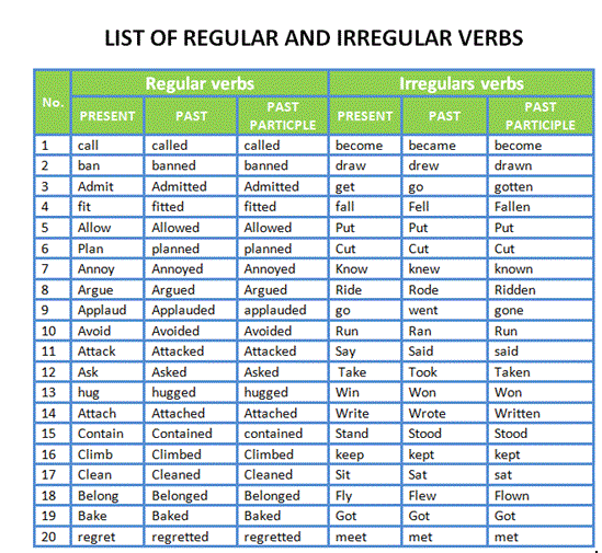 Contoh Grammar Adjectives - Contoh Bu