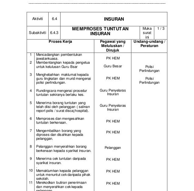 Surat Permohonan Kerja Hospital - GRasmi