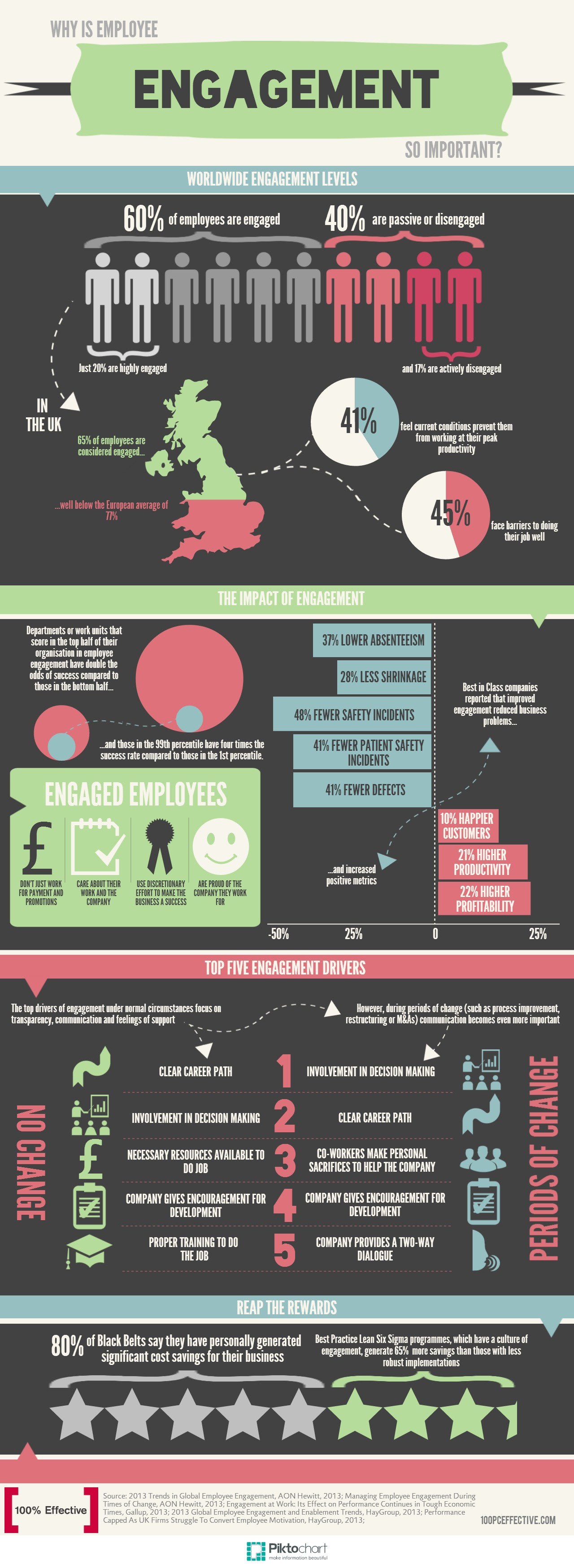Why Is Employee Engagement So Important? #infographic ...