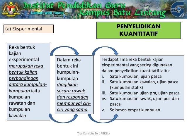 Definisi Reka Bentuk Kajian Reka bentuk dan teknologi  