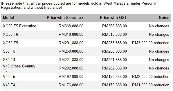 Perodua X70 Price - Residence o
