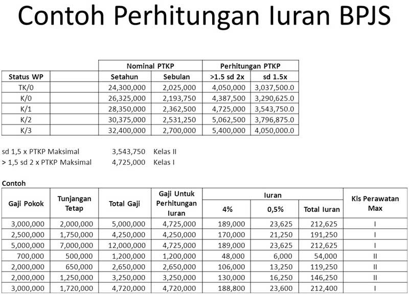 Contoh Formulir Registrasi - Contoh Soal2