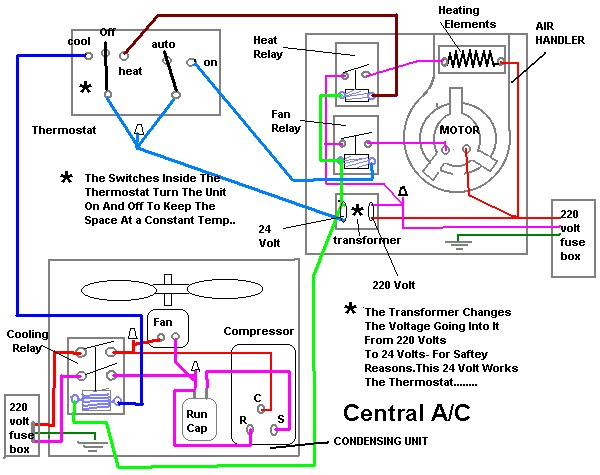 Home Hvac Wiring Diagram Home Wiring Diagram