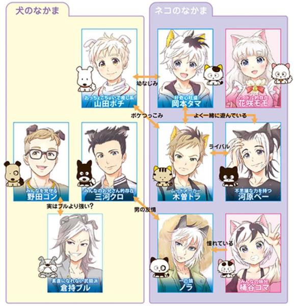 動物画像無料 ユニーク犬 擬人化 イラスト