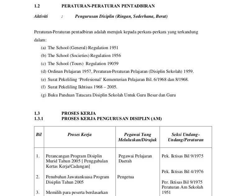 Contoh Karangan Surat Rasmi Masalah Pembuangan Sampah - ARasmi