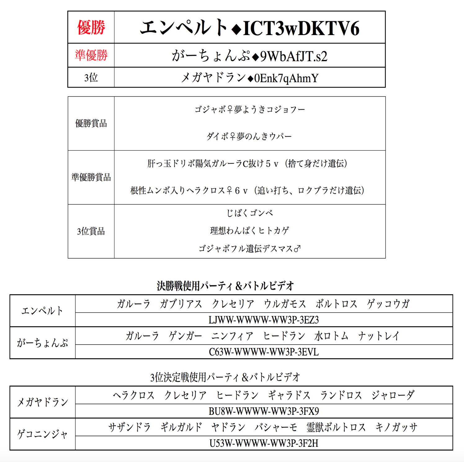 キノガッサ Oras イメージポケモンコレクション