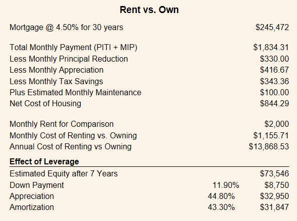 rent vs own 2017.png