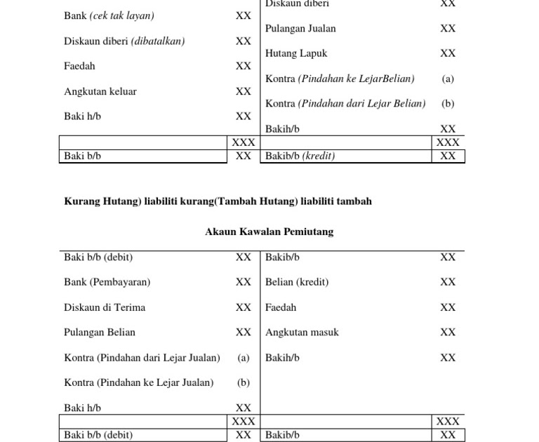 Contoh Soalan Akaun Kawalan Penghutang Dan Pemiutang - New 