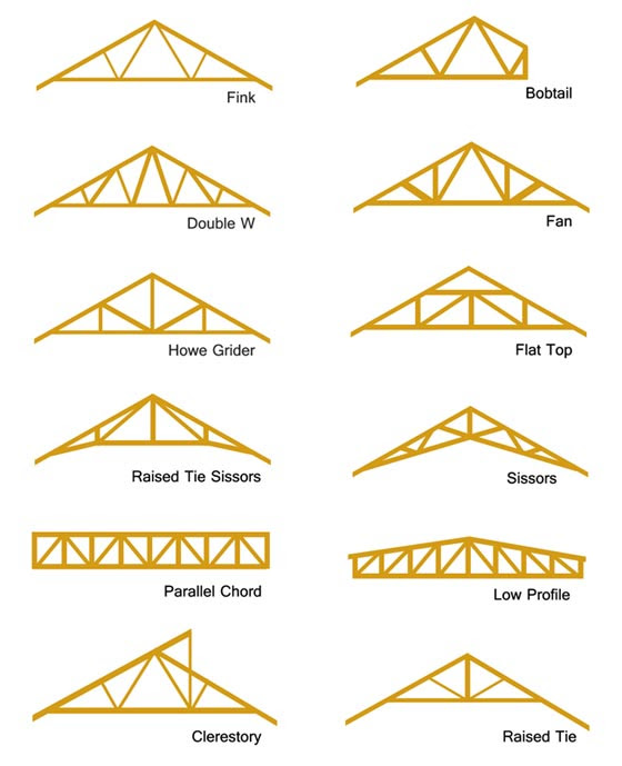 Galvanized roof truss fast assembled steel roof truss cold. Diy Skillion Roof Shed Roof Shed