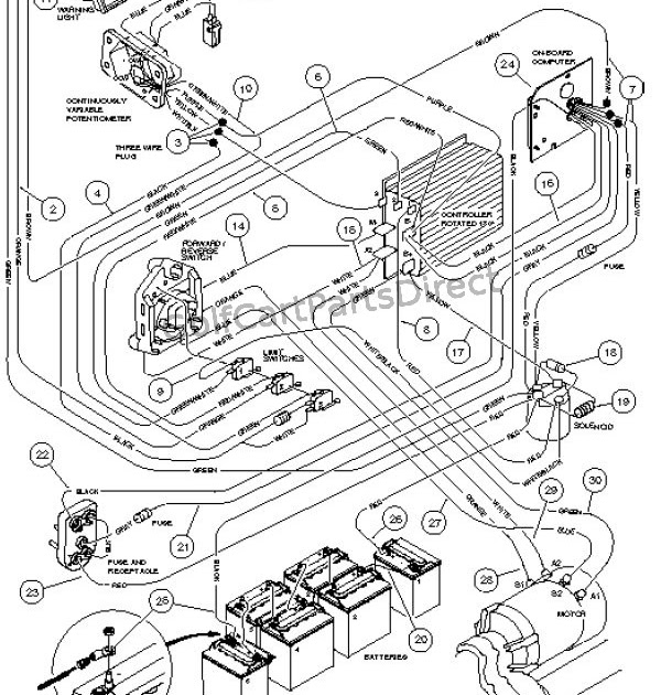 Club Car Turf Carry All 2 Wiring Diagram - Wiring Diagram