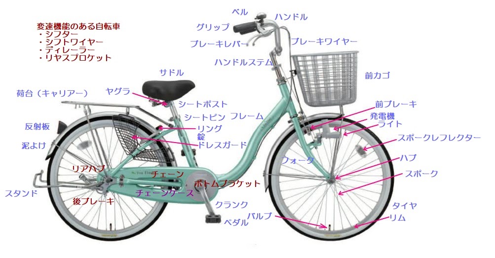 自転車 各部 名称 ママチャリ