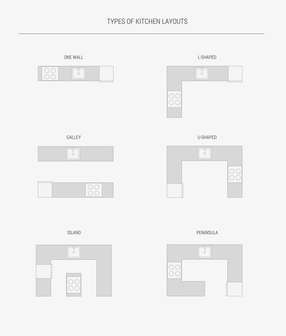 Find layout ideas for a narrow a galley kitchen is defined by two rows of cabinetry that face one another with a narrow walkway in generally speaking, there are six types of kitchen layouts: 50 Gorgeous Galley Kitchens And Tips You Can Use From Them