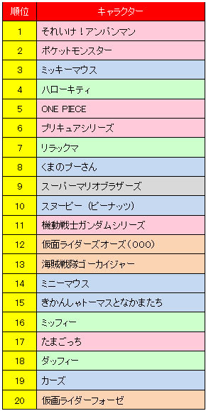 最高のイラスト画像 ラブリー海外 アニメ 人気 ランキング