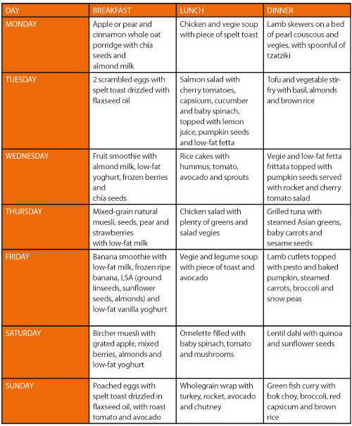 diet plan for weight loss in urdu by urdu