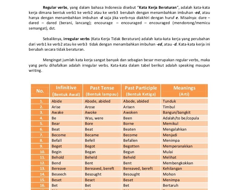 Kata Kerja Bentuk 123 Bahasa Inggris Seputar Bentuk