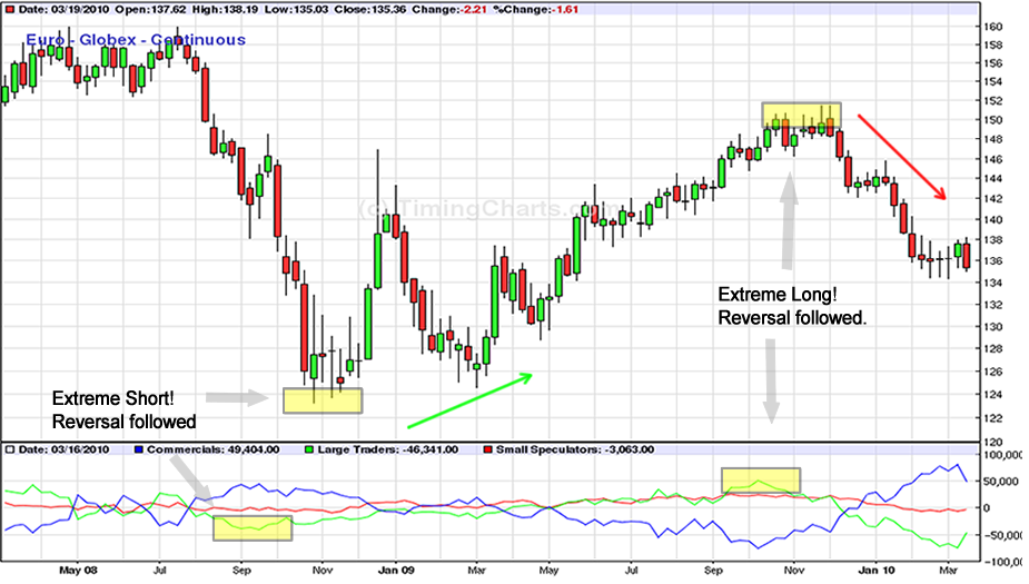 forex trading against sentiment