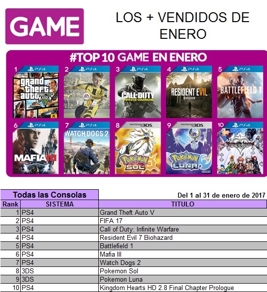 Juegos Friv Enero , De 2017 : 39 Best Images Juegos De ...