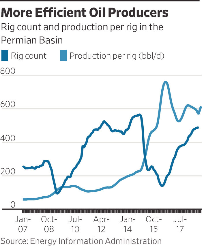 How America Broke OPEC