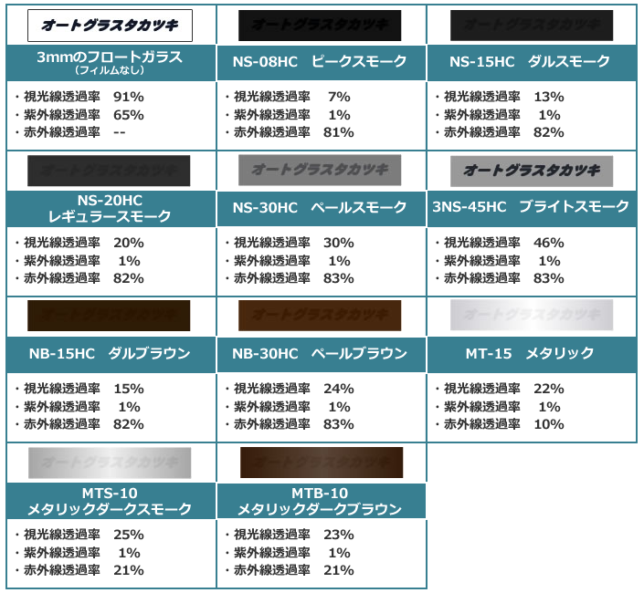 車 フィルム 透過率 おすすめ Kuruma