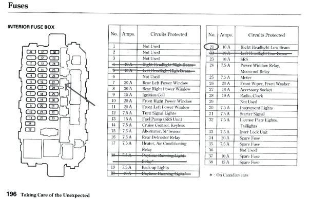 Fuse (engine compartment fuse box): 1999 Honda Cr V Fuse Box Auto Electrical Wiring Diagram