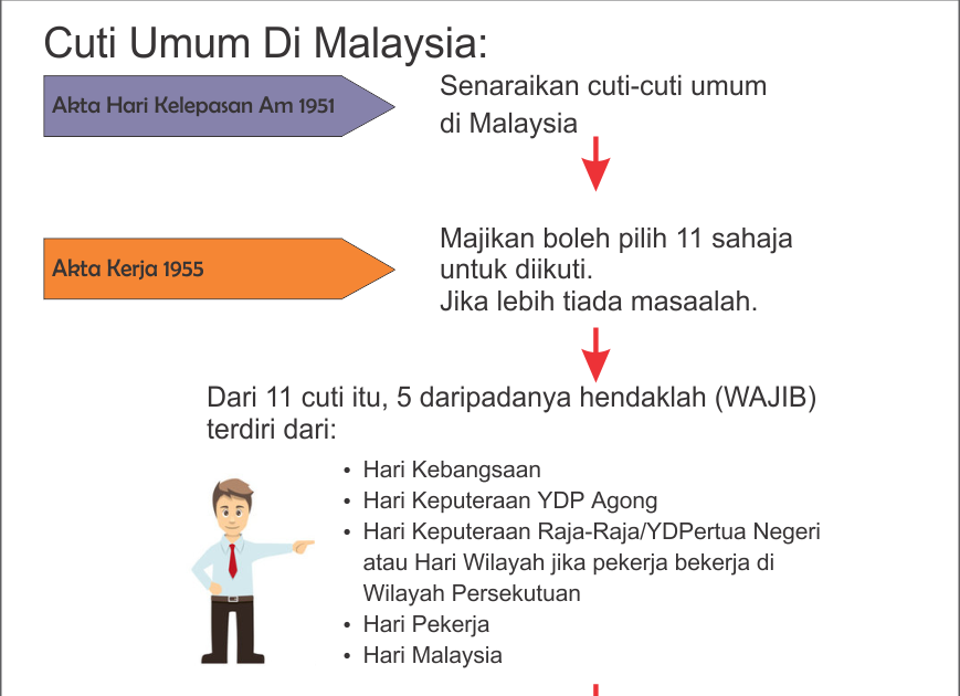Akta Buruh Cuti Sakit Kursus Akta Pekerjaan 1955 Termasuk Pindaan 2012 Manajemen Sumber Daya Manusia Malaysia Akta Perusahaan 1967 Akta Pekerjaan 1955 Ordinan Buruh Sabah 1967 Akta Asto Raaf